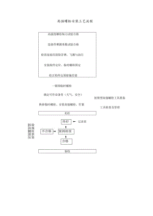 高强螺栓安装工艺流程.docx
