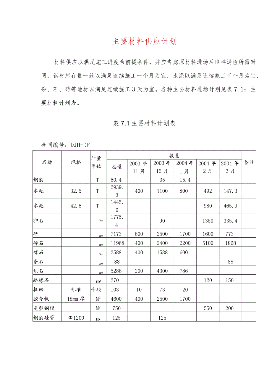 主要材料供应计划.docx_第1页