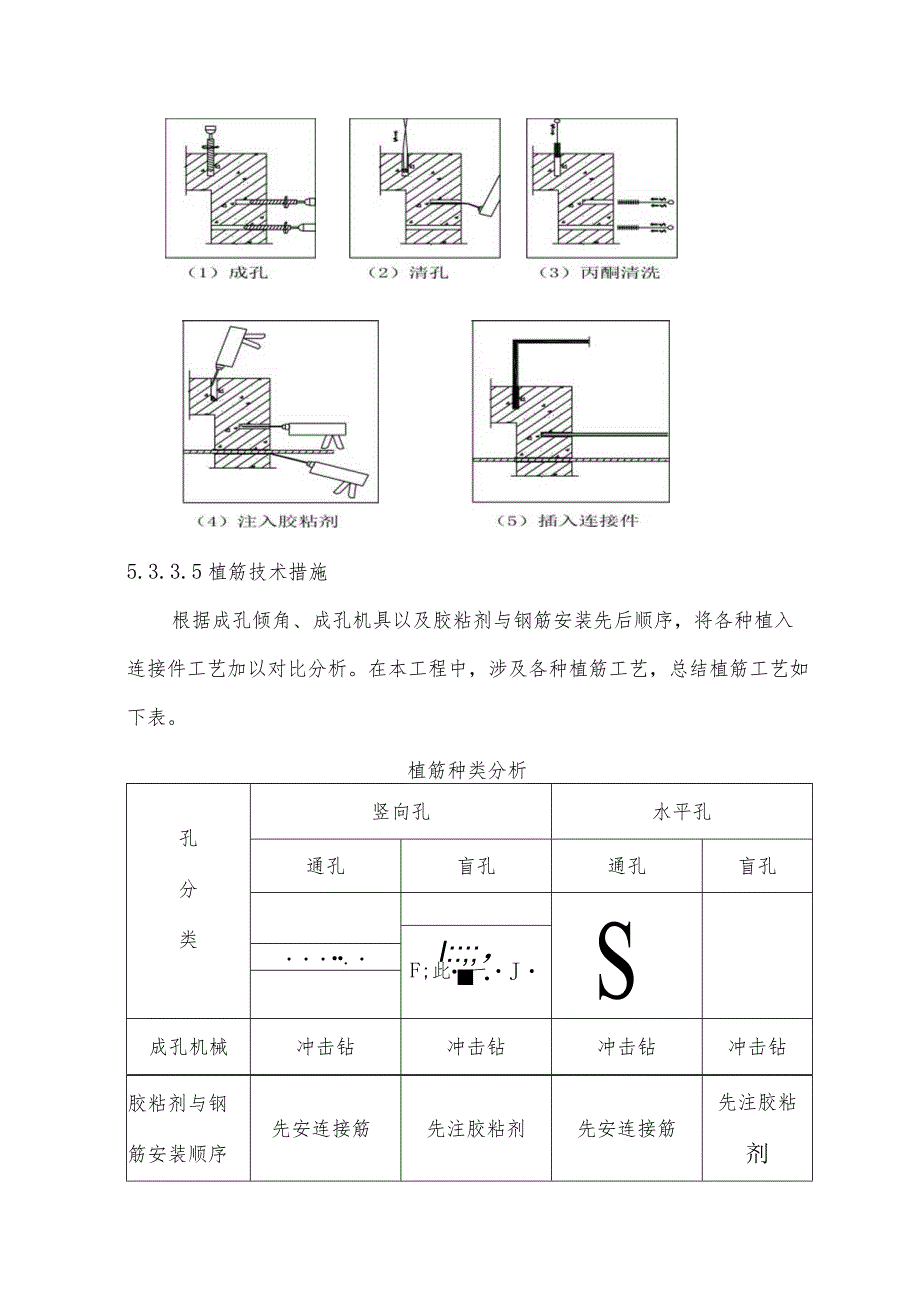 植筋施工方案.docx_第2页