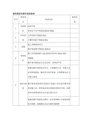建筑悬挑式脚手架检查表.docx