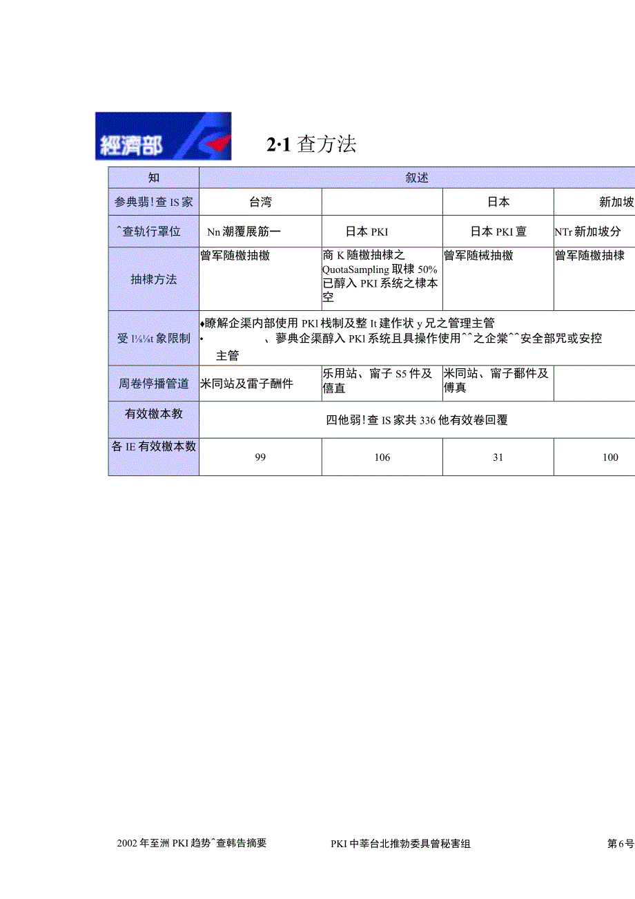 亞洲PKI趨勢調查報告.docx_第2页