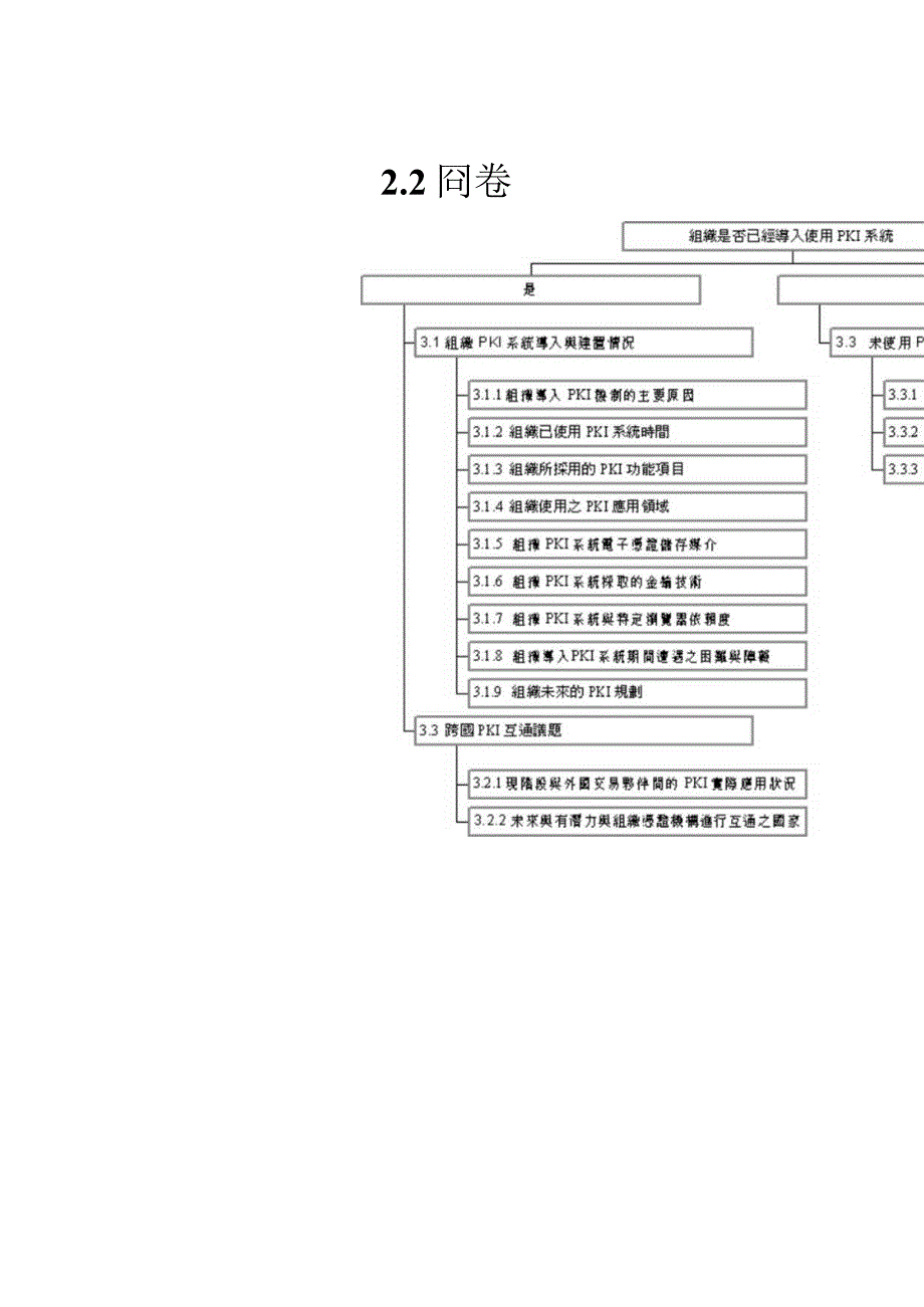 亞洲PKI趨勢調查報告.docx_第3页