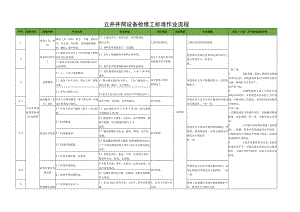 立井井筒设备检修工标准作业流程.docx