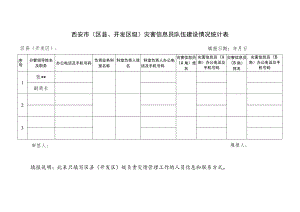 西安市区县、开发区级灾害信息员队伍建设情况统计表.docx