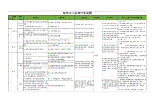探放水工标准作业流程.docx