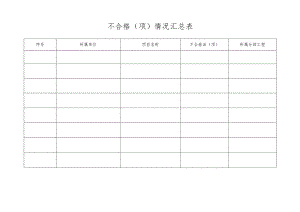 不合格（项)情况汇总表.docx