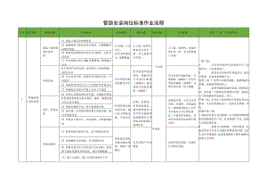 管路安装岗位标准作业流程.docx