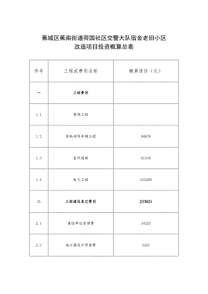 蕉城区蕉南街道荷园社区交警大队宿舍老旧小区改造项目投资概算总表.docx