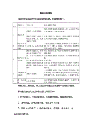 基坑应急措施.docx