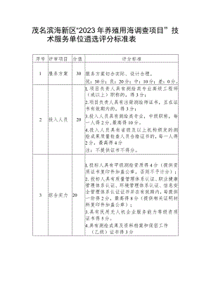 茂名滨海新区“2023年养殖用海调查项目”技术服务单位遴选评分标准表.docx