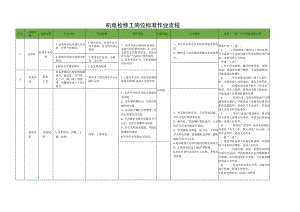 机电检修工岗位标准作业流程.docx