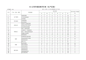 XX公司环境因素评价表（生产区域）（2023年）.docx