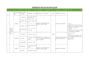 刮板输送机司机岗位标准作业流程.docx