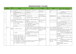 斯抽采钻机司机施工作业流程.docx