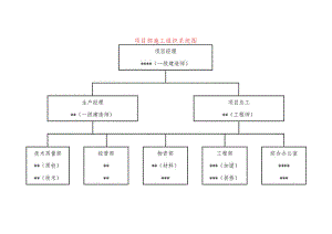 项目部施工组织系统图.docx