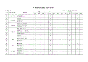 XX公司202X年度环境因素调查表（生产区域）.docx