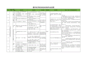 提升机司机岗位标准作业流程.docx