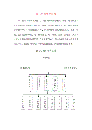 施工组织管理机构.docx