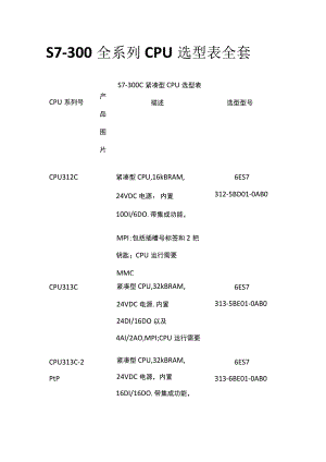 S7300全系列CPU选型表全套.docx