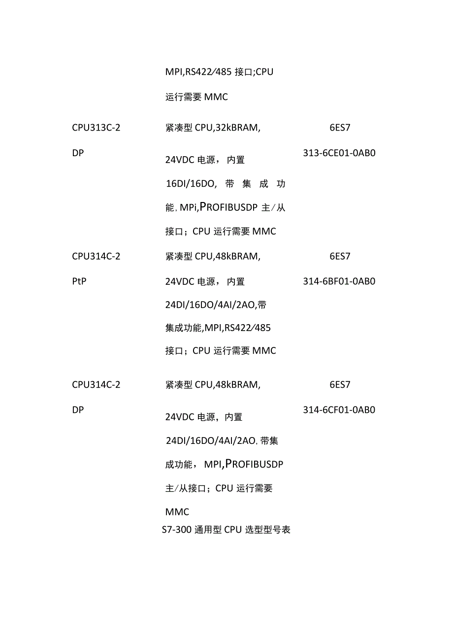 S7300全系列CPU选型表全套.docx_第2页