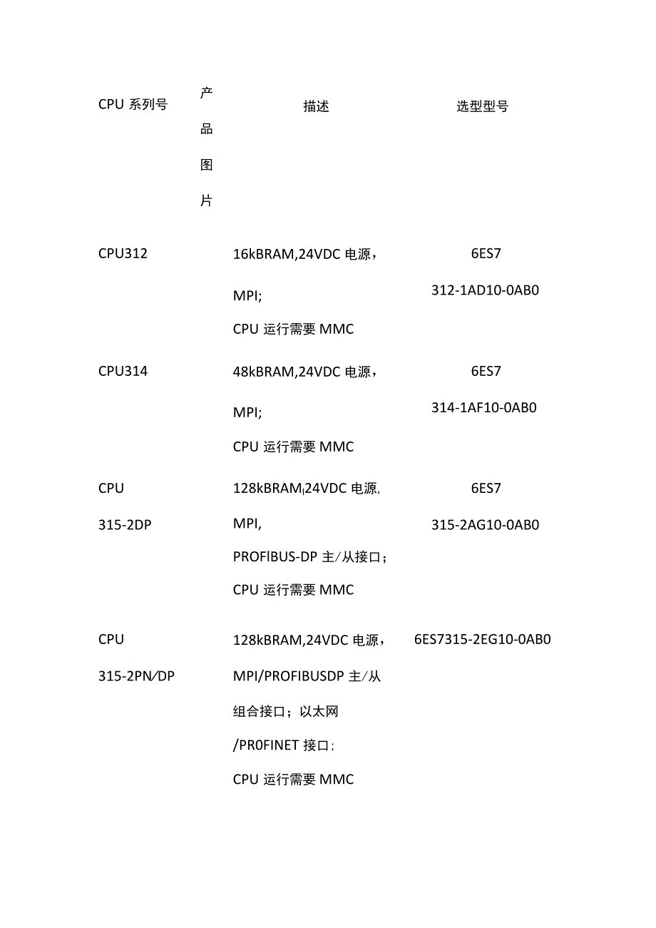 S7300全系列CPU选型表全套.docx_第3页