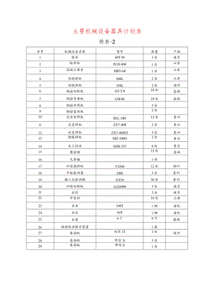 主要机械设备器具计划表.docx