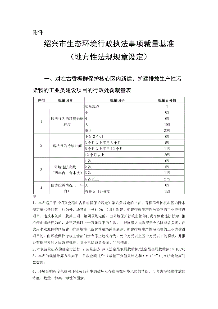 绍兴市生态环境行政执法事项裁量基准(地方性法规规章设定).docx_第1页