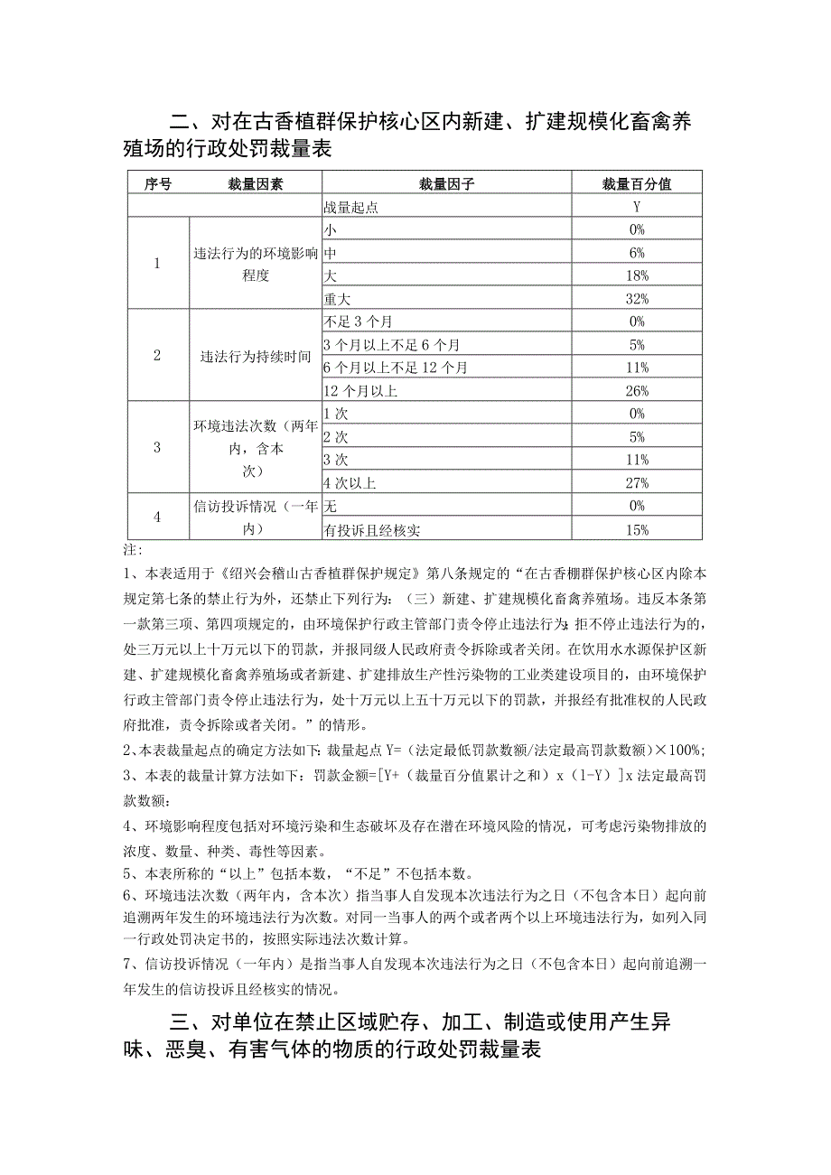 绍兴市生态环境行政执法事项裁量基准(地方性法规规章设定).docx_第3页