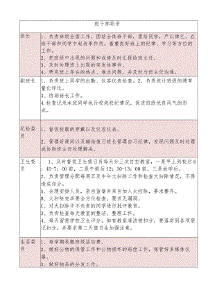 班干部职责表.docx