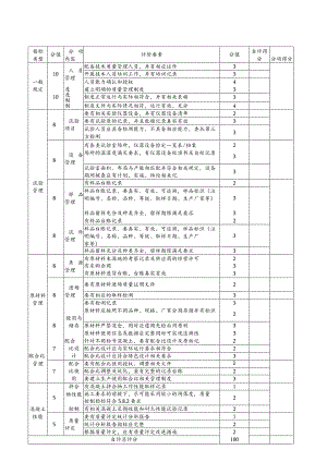表A质量管理自评表.docx