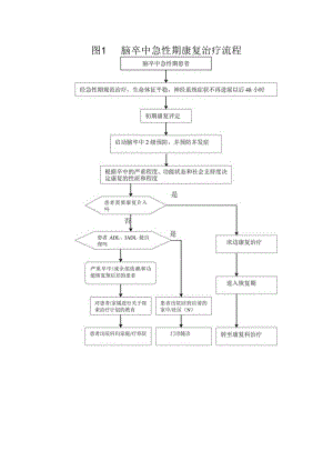 脑卒中康复治疗流程图.docx