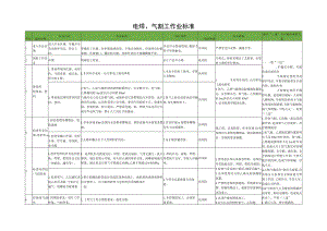 电焊、气割工作业标准.docx
