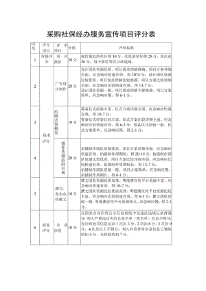 采购社保经办服务宣传项目评分表.docx