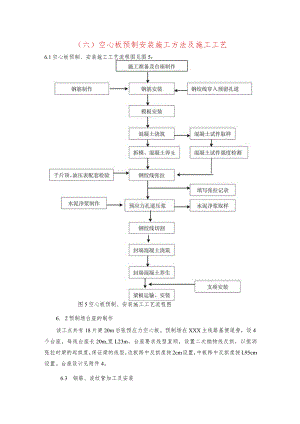 空心板预制安装施工方法及施工工艺.docx