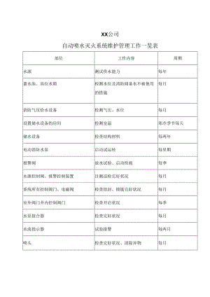 XX公司自动喷水灭火系统维护管理工作一览表（2023年）.docx