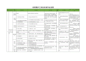 机尾看护工岗位标准作业流程.docx