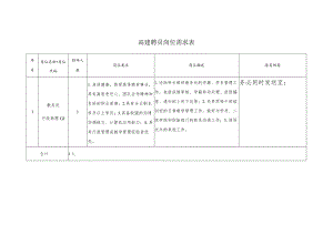 高建聘员岗位需求表.docx