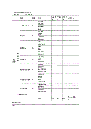 某酒店员工能力考核统计表.docx