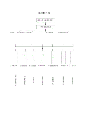组织机构图.docx