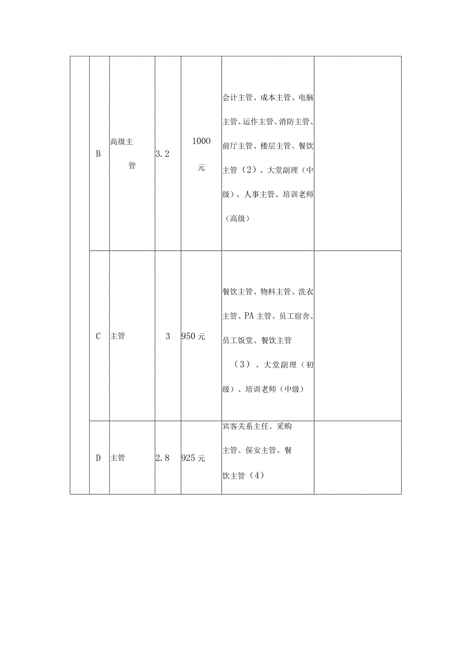 星级大酒店岗位工资等级表（讨论稿）.docx_第3页