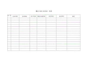 搬迁入园工业企业一览表word.docx