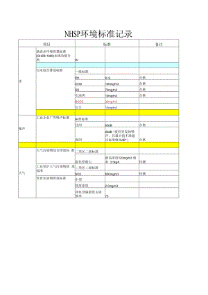 NHSP环境标准记录.docx