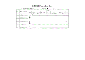 过程流程图-P2领导作用.docx