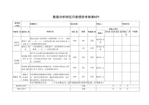 数据分析岗位月度绩效考核表KPI.docx