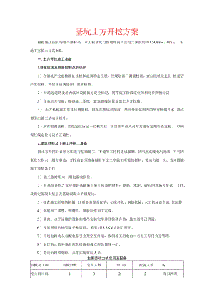 基坑土方开挖方案.docx