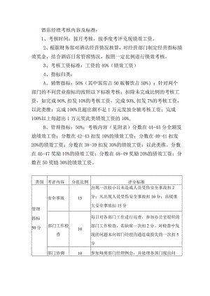 酒店经理考核内容及标准.docx