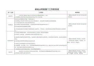 耕地占用税部门工作职责表.docx