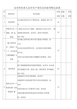 安全科负责人安全生产责任及目标考核记录表.docx