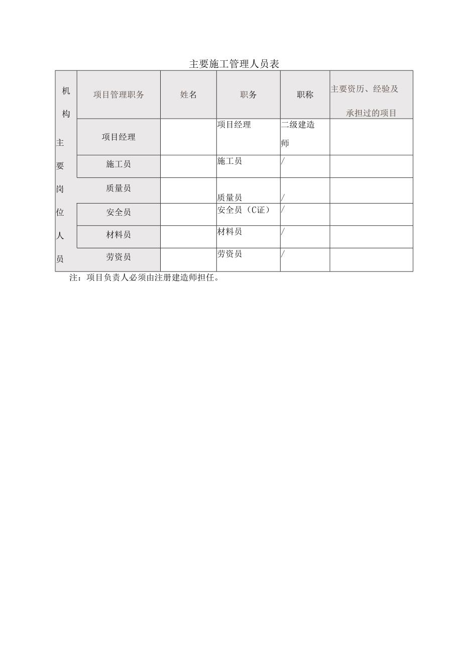 主要施工管理人员表.docx_第1页