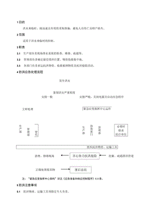 防洪应急方案（五金配件）.docx